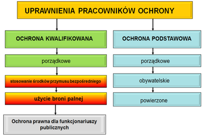 Schemat 2. Ochrona podstawowa