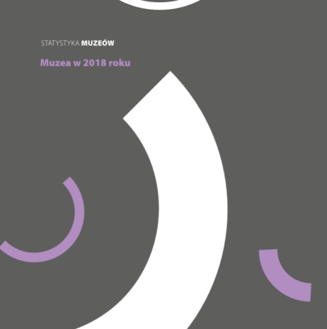 Muzea w 2018 roku