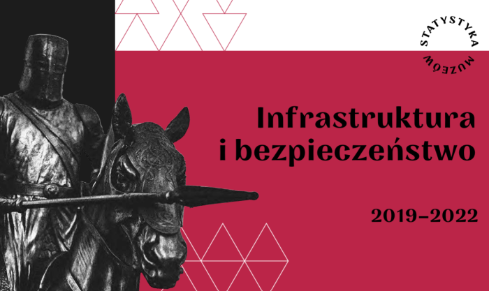 Infrastruktura i bezpieczeństwo. 2019-2022