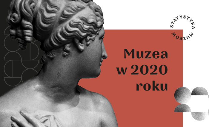 Muzea w 2020 roku