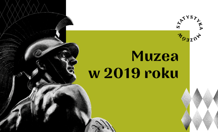 Muzea w 2019 roku